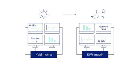 Scenario switching Illustraion scenario switching