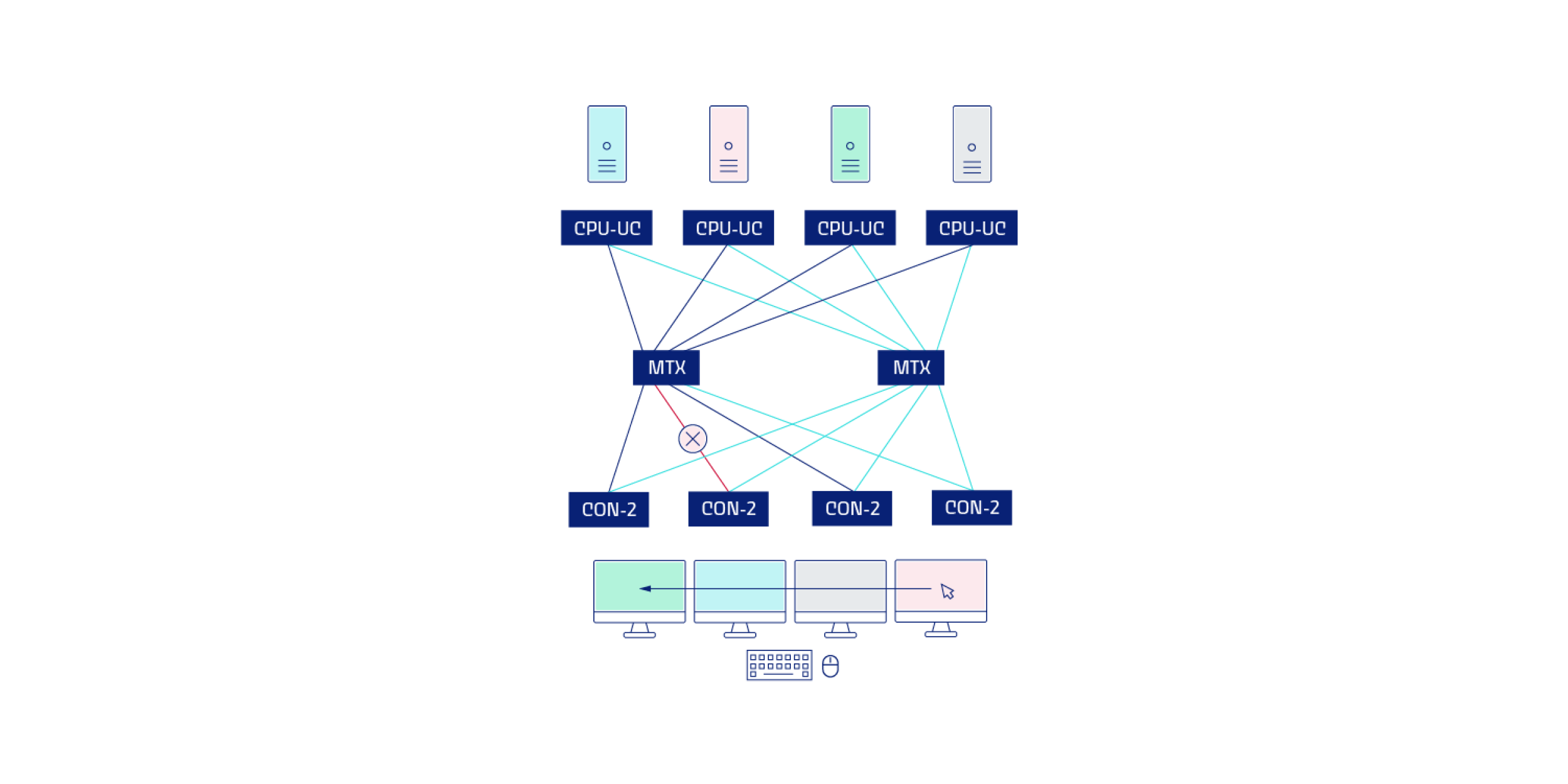 Redundancy concepts | Guntermann & Drunck GmbH